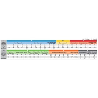 G8a45 micro fraise détalonnée revêtue